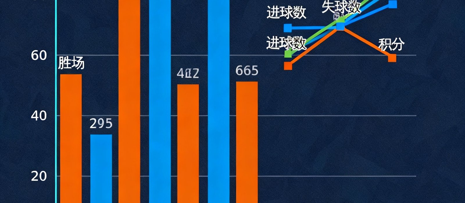英超联赛积分榜数据可视化图表，包含各队胜平负场次、进球数、失球数和积分，用柱状图和折线展示排名变化趋势